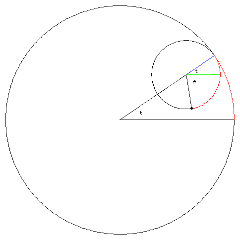 figure for Section 9.5 #55